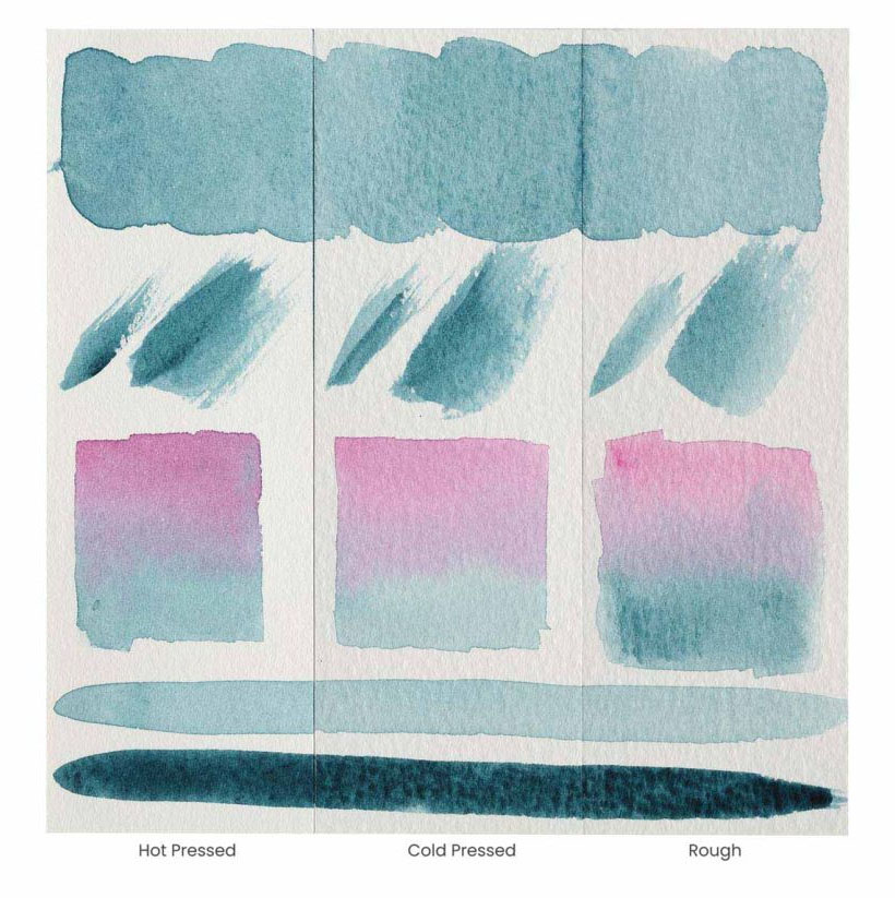 Watercolor Paper Types Explained 