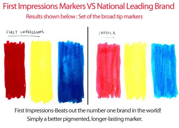 https://www.jerrysartarama.com/media/catalog/product/cache/ecb49a32eeb5603594b082bd5fe65733/0/0/0086453000000-st-02-first-impressions-color-markers-set-of-12-broad-comparison.jpg